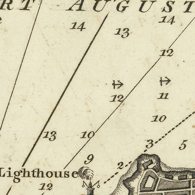Carta náutica del antiguo puerto de Augusta de Heather, 1802: sondeos, faro, ayudas a la navegación