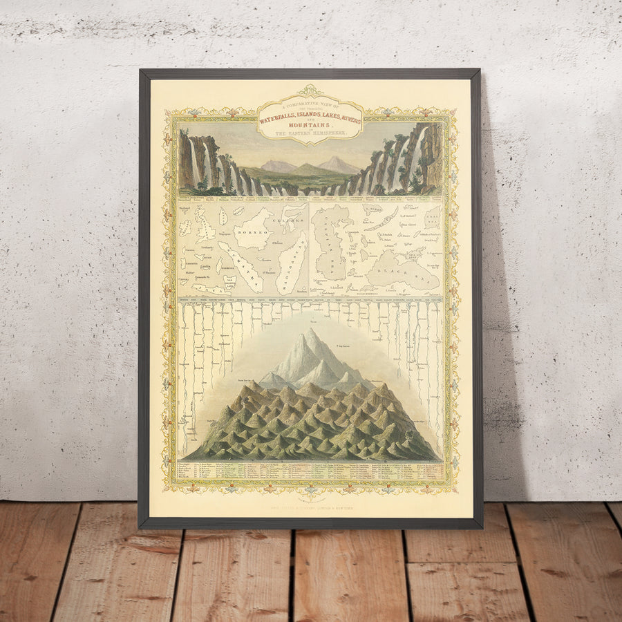 Alte Karte von Wasserfällen, Inseln, Seen, Flüssen und Bergen der östlichen Hemisphäre von Tallis, 1851 