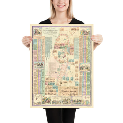 Old Educational Biblical Timeline, The History of the Gospel by Robert Mimpriss, 1873