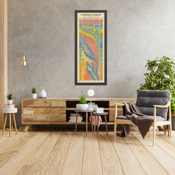 A framed image of The Histomap of Evolution by John B Sparks, 1942