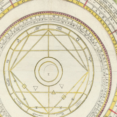 Coronelli's "Idea of the Universe" Cosmographical Chart, 1690