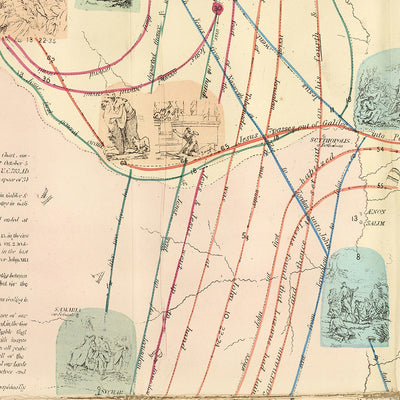 Old Educational Biblical Timeline, The History of the Gospel by Robert Mimpriss, 1873