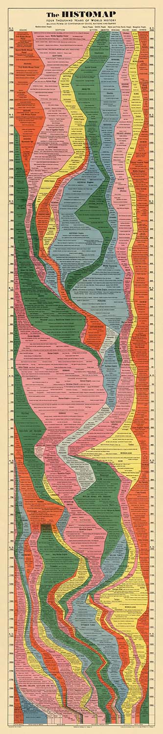 Visualiser thumbnail artwork