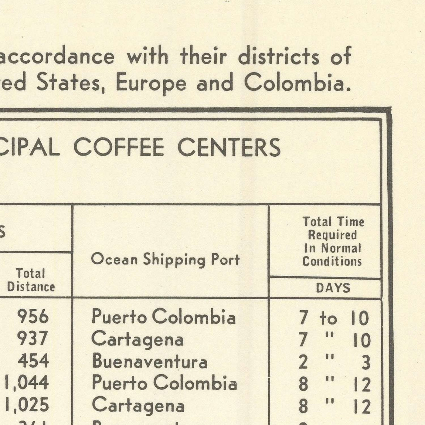 Ancienne carte de la Colombie, 1939 : régions caféières, Andes, Bogotá, Medellín, voies ferrées