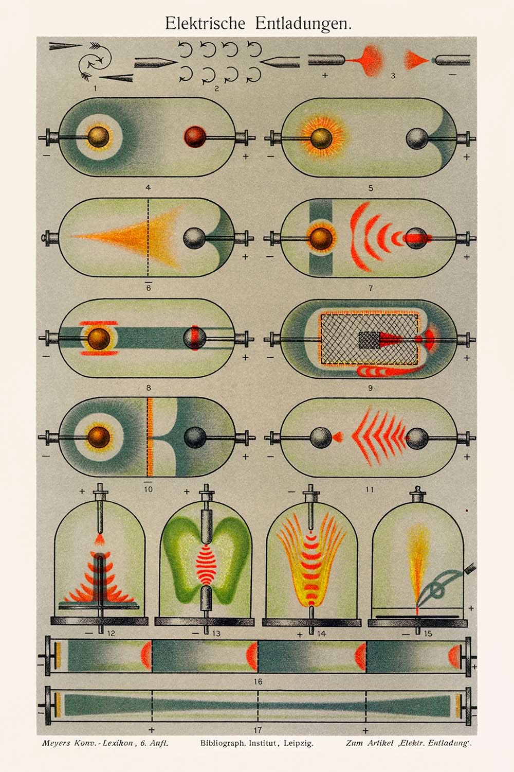 Décharges électriques par Joseph Meyer, 1909