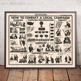 Vintage Politics Poster: How To Conduct A Local Political Campaign, 1938