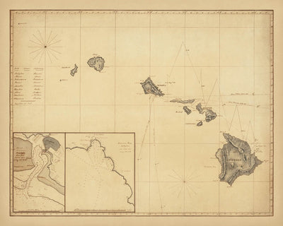 Antiguo mapa náutico de Hawaii por Anónimo, 1850: Honolulu, Kailua Bay, Mauna Loa, Mauna Kea, HMS Swift