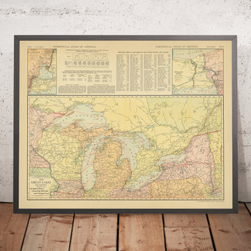 Mapa antiguo de transporte de los Grandes Lagos de EE. UU. y Ontario, 1917: Chicago, Detroit, Toronto, Cleveland, Canal de Welland 