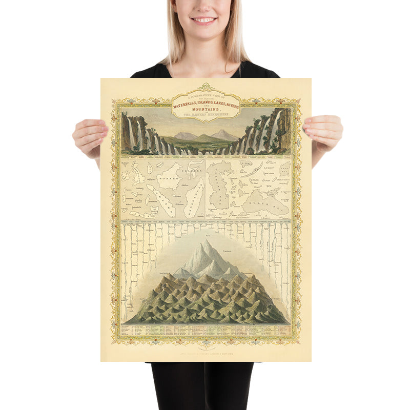 Alte Karte von Wasserfällen, Inseln, Seen, Flüssen und Bergen der östlichen Hemisphäre von Tallis, 1851 