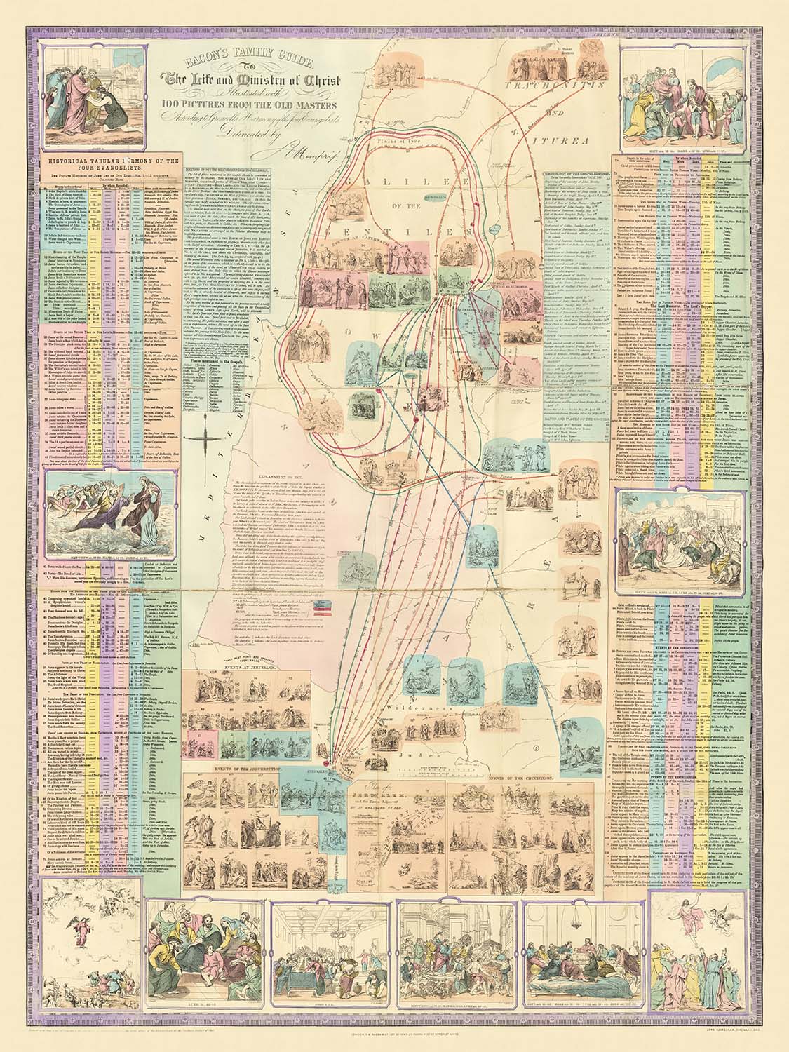 Old Educational Biblical Timeline, The History of the Gospel by Robert Mimpriss, 1873