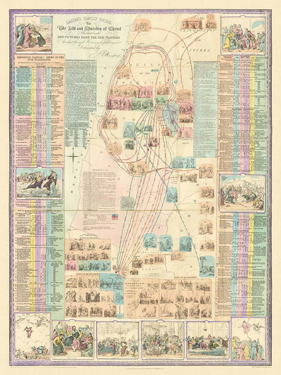 Old Educational Biblical Timeline, The History of the Gospel by Robert Mimpriss, 1873