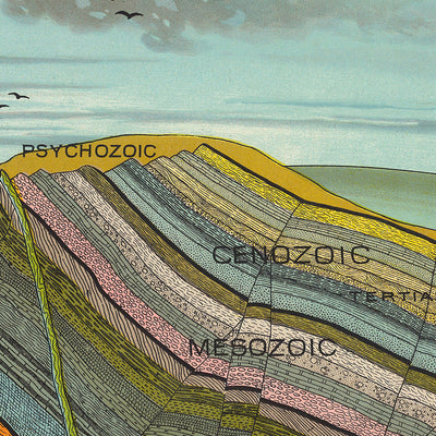 Geologisches Diagramm von Yaggy, 1893 