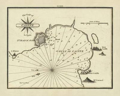Ancienne carte marine du golfe de Caiffe par Heather, 1802 : Haïfa, Mont Carmel, Saint-Jean d'Acre