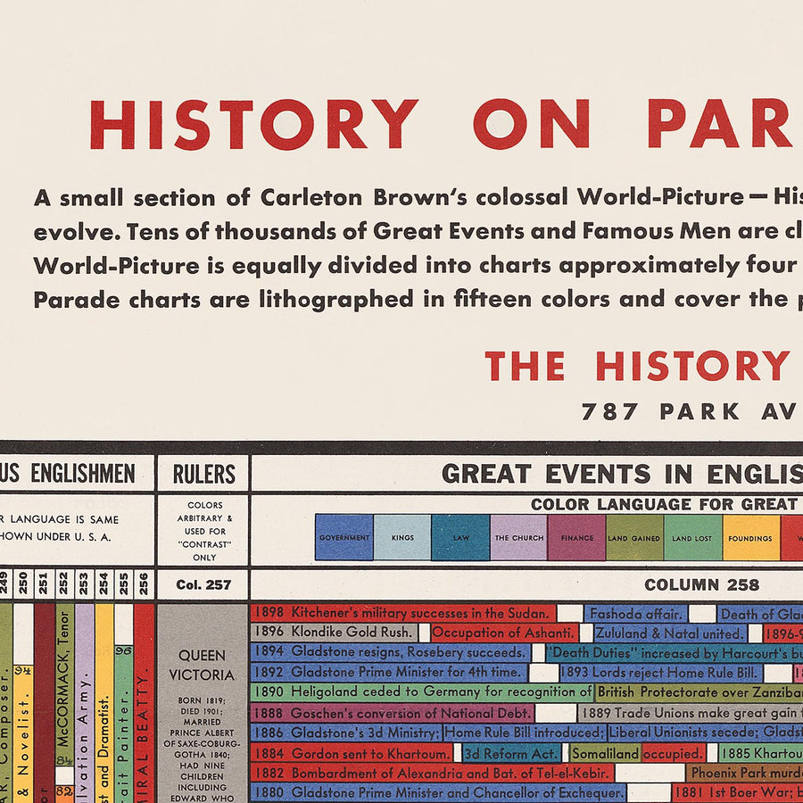 Storia in Parata di Carleton Brown, 1936: Possibilmente il Grafico più Interessante del Mondo 