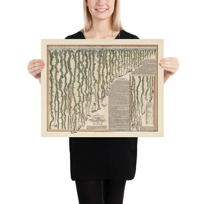 Mapa infográfico antiguo de los ríos más largos del mundo, de Smith, 1817: longitudes comparativas, exploración, código de colores