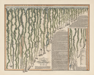 Mapa infográfico antiguo de los ríos más largos del mundo, de Smith, 1817: longitudes comparativas, exploración, código de colores