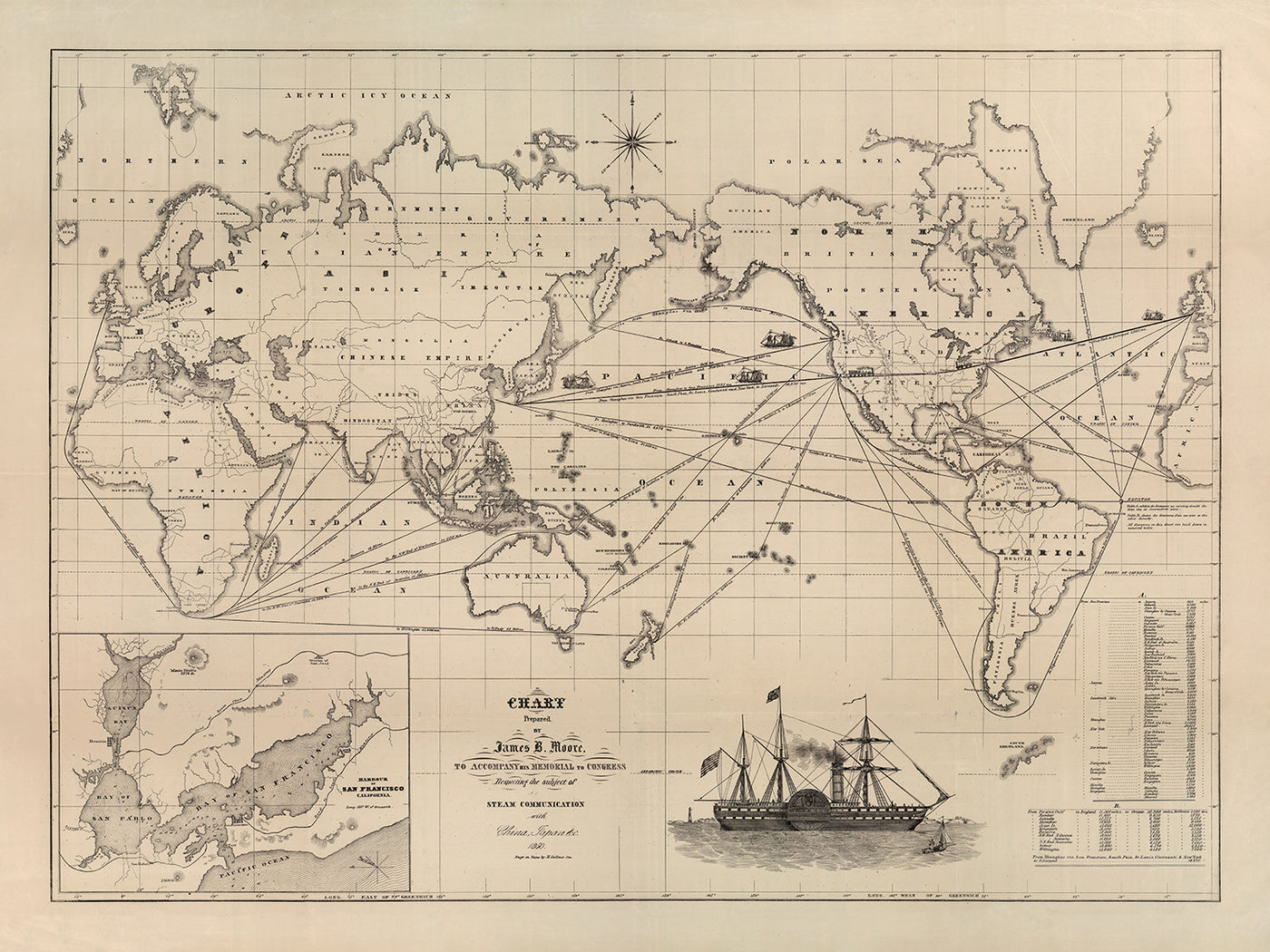 Mapa del Viejo Mundo de rutas de vapores por James Moore, 1850