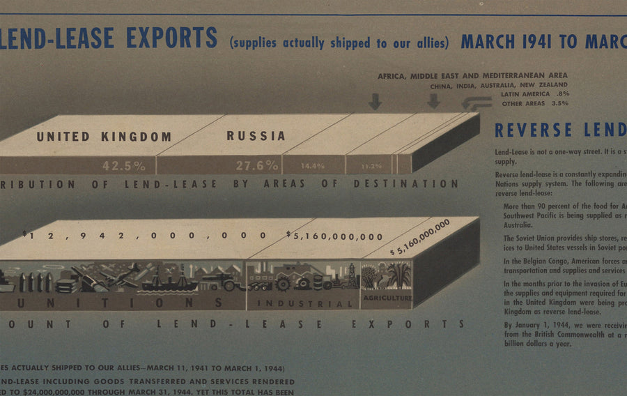 NAVWARMAP N ° 6 - Old World War 2 map, 1944 - Carte éducative et propagande de la marine américaine - Maritime Allies vs. Tableau mural nazi