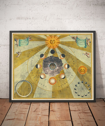 Ancienne carte des phases lunaires, 1661 par Cellarius - Cycles lunaires, premiers enseignements sur le mouvement planétaire